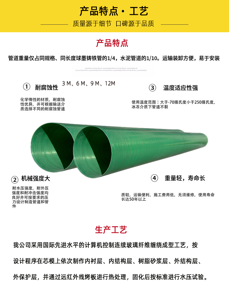 玻璃鋼通風管道