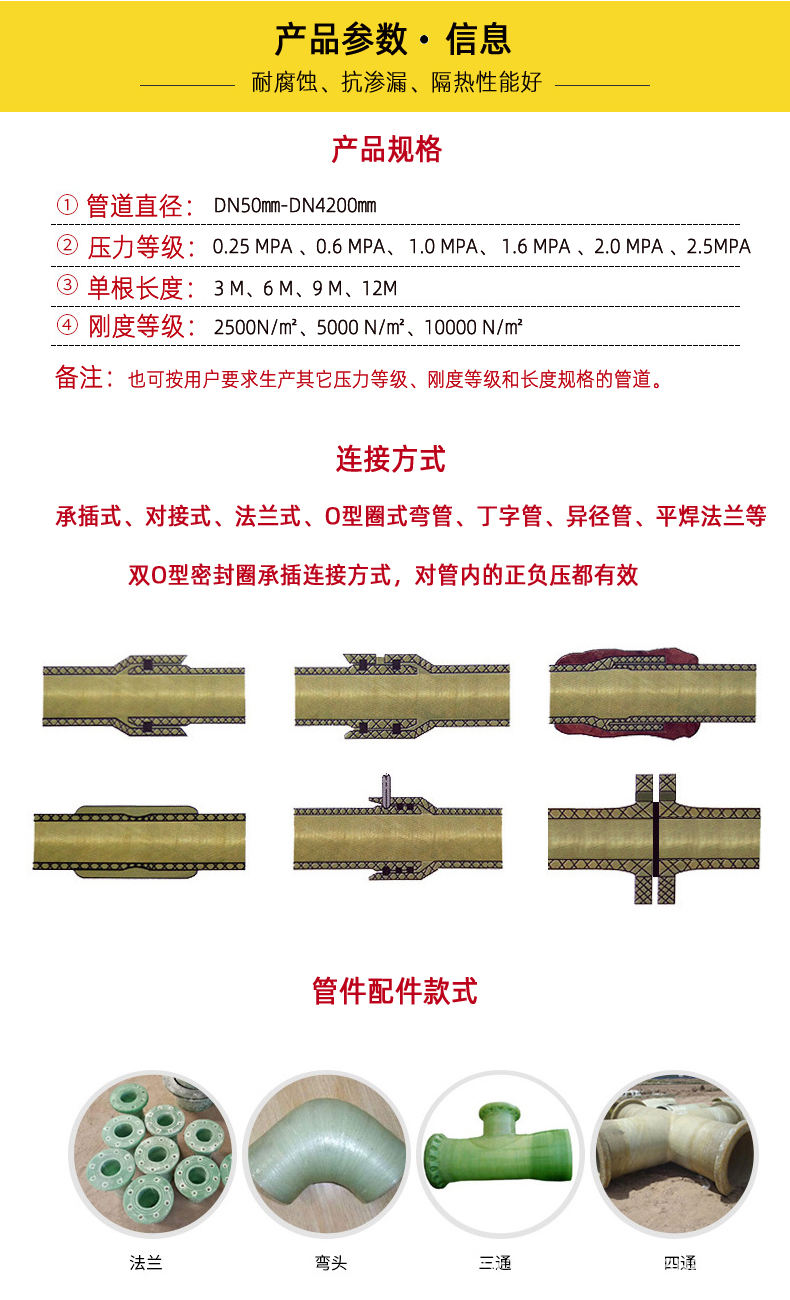 玻璃鋼通風（fēng）管道